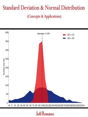 cover image of Standard Deviation & Normal Distribution